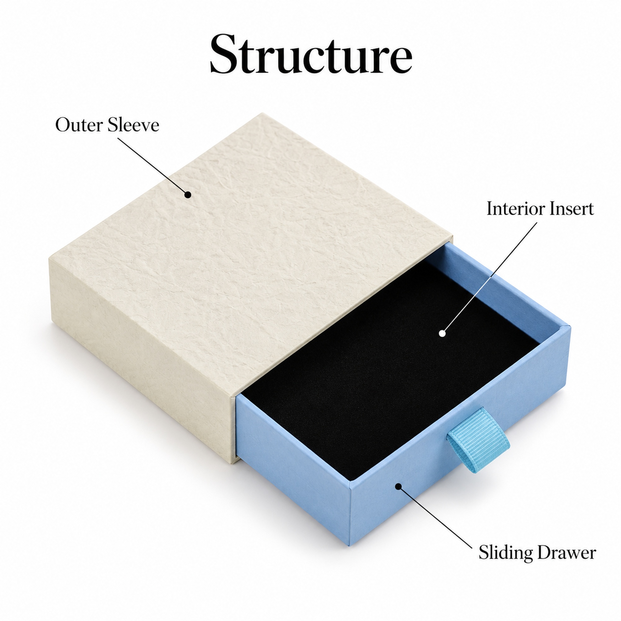Cream and Blue Drawer Jewelry Box structure and exterior views