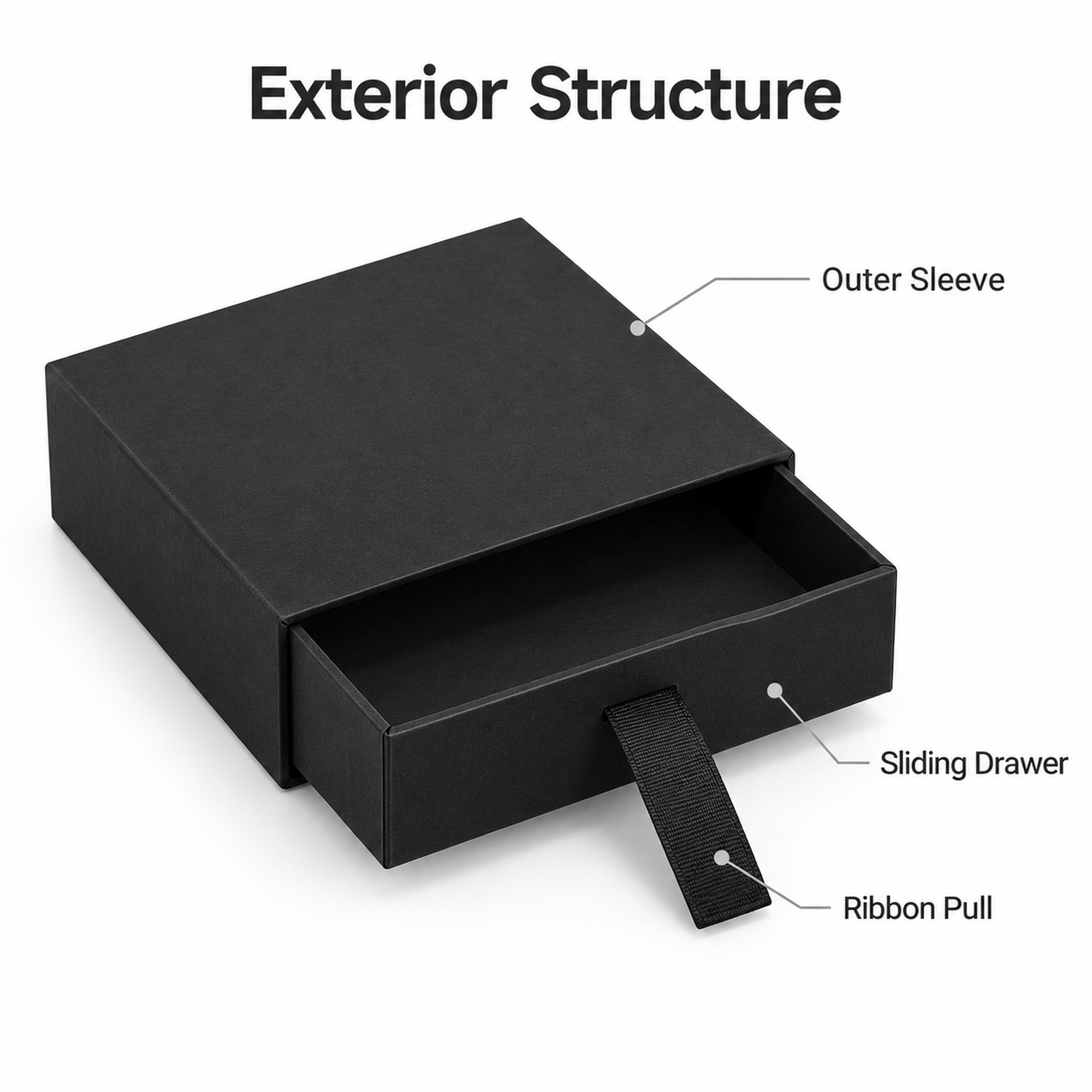 Black Ribbon Pull Jewelry Drawer Box structure and exterior views